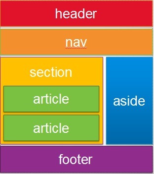 HTML5PageLayout