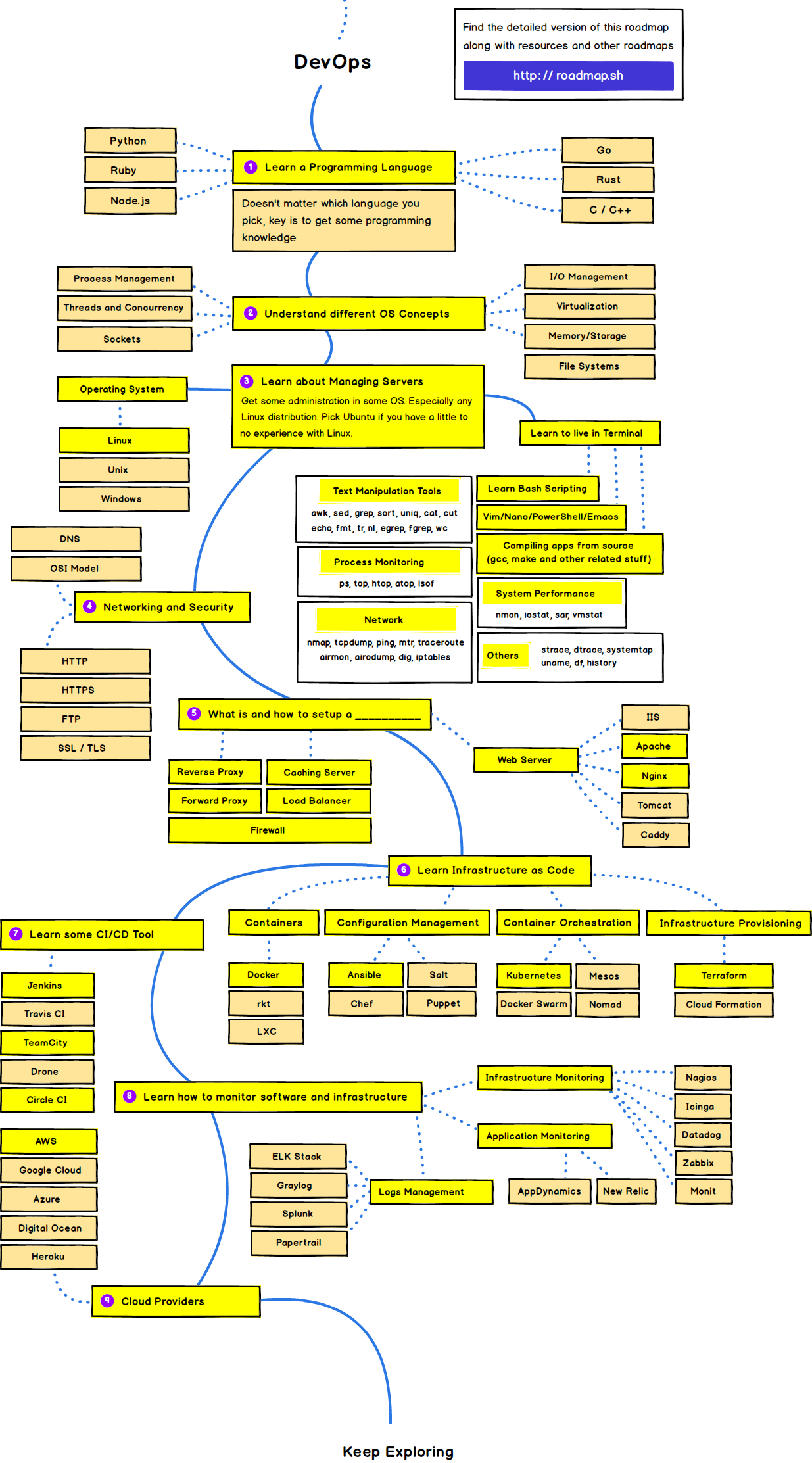 devops